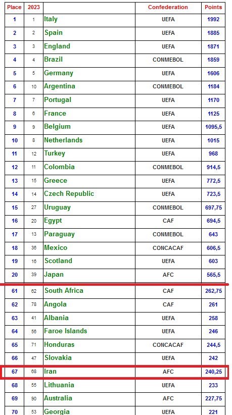 1403103011014800319327110 لیگ برتر فوتبال , سری A ,