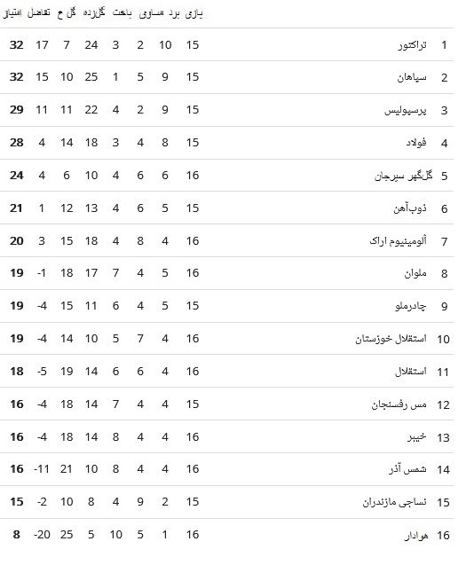 14031101172619445319463710 استقلال , لیگ برتر فوتبال , تیم فوتبال هوادار , تیم فوتبال خیبر خرمآباد , تیم فوتبال گلگهر سیرجان ,