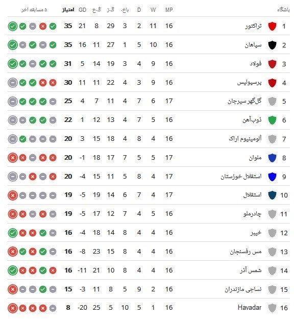 استقلال , تیم فوتبال ملوان بندرانزلی , تیم فوتبال استقلال خوزستان , تیم فوتبال گل‌گهر سیرجان ,