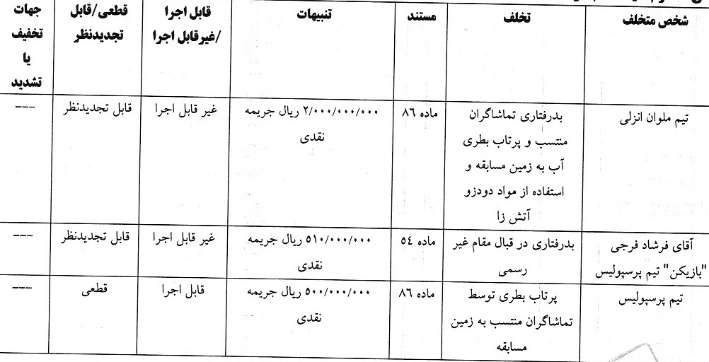 171593111 جریمه نقدی کمیته انضباطی برای بازیکن پرسپولیس و ۷ تیم لیگ برتری