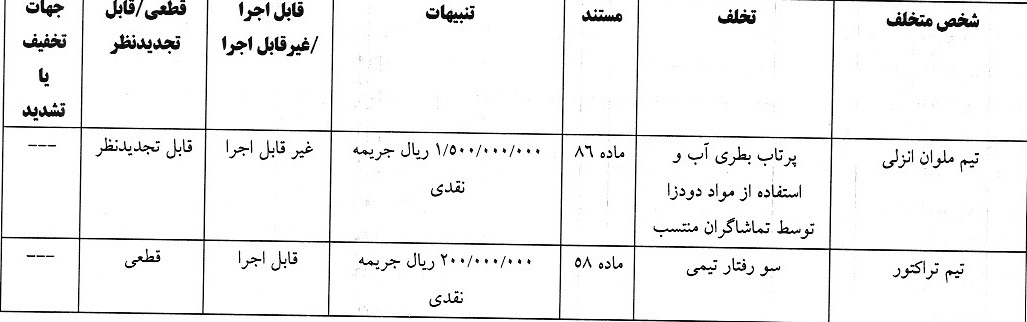 171593112 جریمه نقدی کمیته انضباطی برای بازیکن پرسپولیس و ۷ تیم لیگ برتری