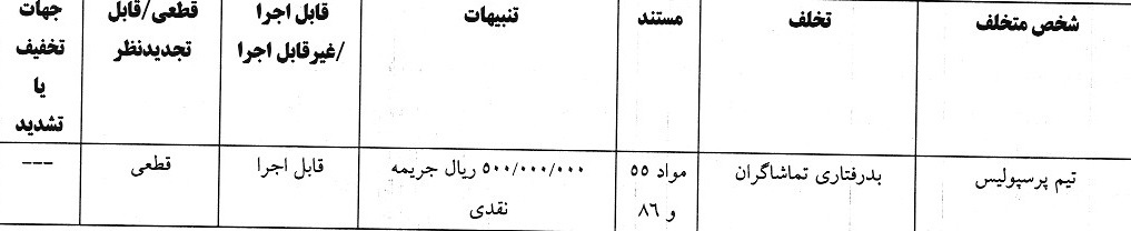 171593113 جریمه نقدی کمیته انضباطی برای بازیکن پرسپولیس و ۷ تیم لیگ برتری