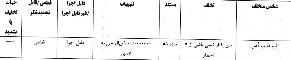 171593114 جریمه نقدی کمیته انضباطی برای بازیکن پرسپولیس و ۷ تیم لیگ برتری
