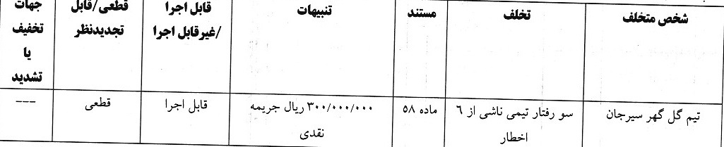 171593115 جریمه نقدی کمیته انضباطی برای بازیکن پرسپولیس و ۷ تیم لیگ برتری