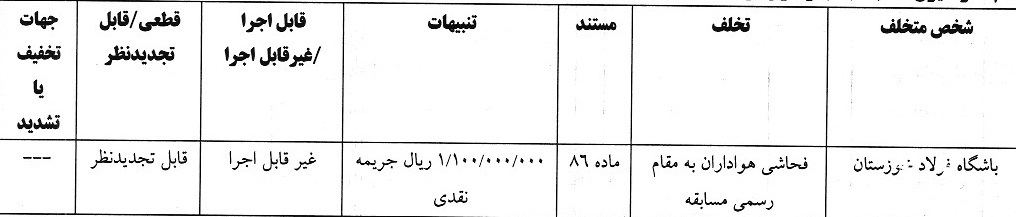 171593118 جریمه نقدی کمیته انضباطی برای بازیکن پرسپولیس و ۷ تیم لیگ برتری