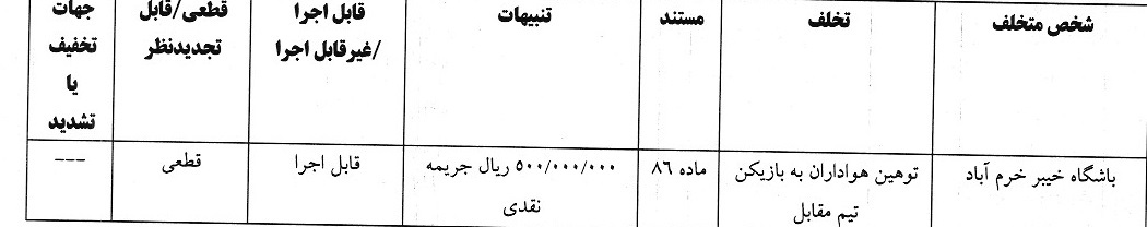 171593120 جریمه نقدی کمیته انضباطی برای بازیکن پرسپولیس و ۷ تیم لیگ برتری