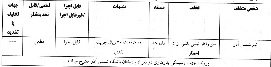 171593121 جریمه نقدی کمیته انضباطی برای بازیکن پرسپولیس و ۷ تیم لیگ برتری