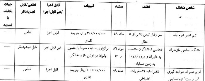 ورود آقایان ممنوع؛ بازی نساجی - آلومینیوم فقط با حضور بانوان برگزار می‌شود