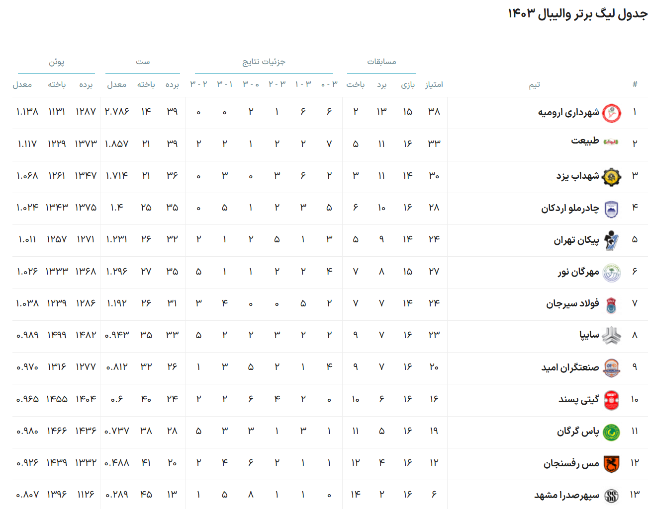 171609095 تیم والیبال گیتیپسند اصفهان بهدنبال کسب امتیاز از صدرنشین + فیلم