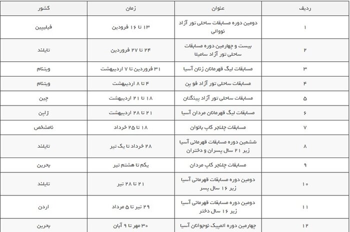 اعلام تقویم سال جدید؛ ۲۰ رویداد آسیایی و جهانی در انتظار والیبال ایران