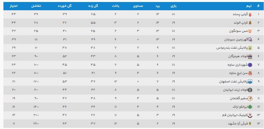 جدول لیگ برتر فوتسال