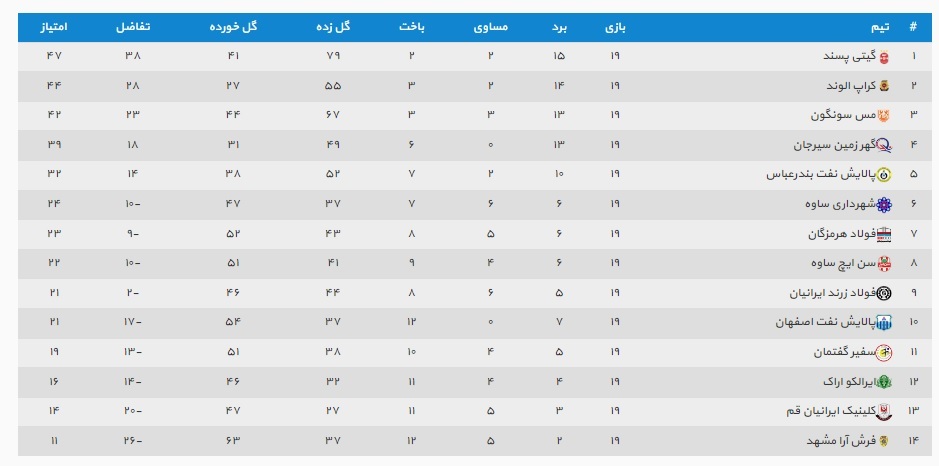 جدول لیگ برتر فوتسال