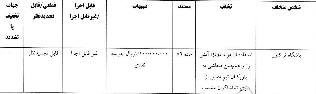 جریمه ۱۱۰ میلیون تومانی استقلال و تراکتور جریمه ۱۱۰ میلیون تومانی استقلال و تراکتور