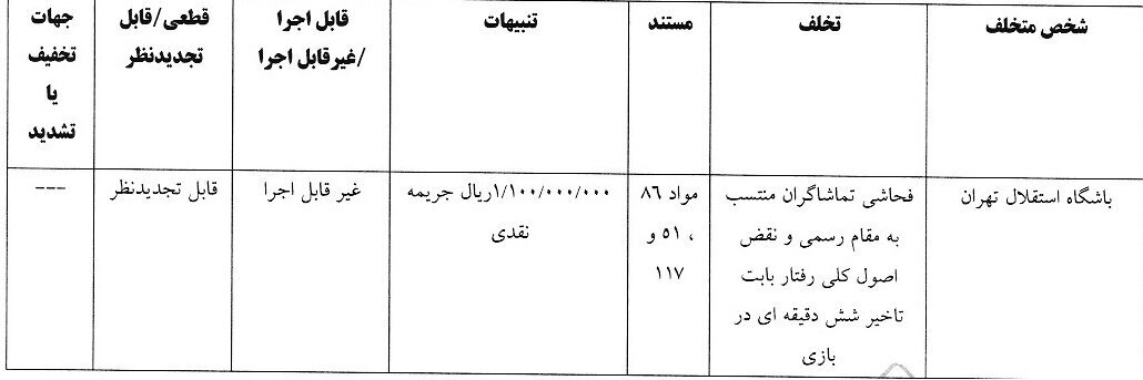 جریمه ۱۱۰ میلیون تومانی استقلال و تراکتور جریمه ۱۱۰ میلیون تومانی استقلال و تراکتور