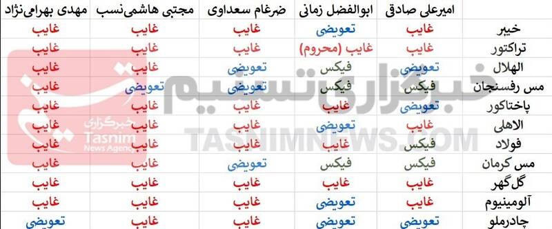 استقلال , پیتسو موسیمانه ,