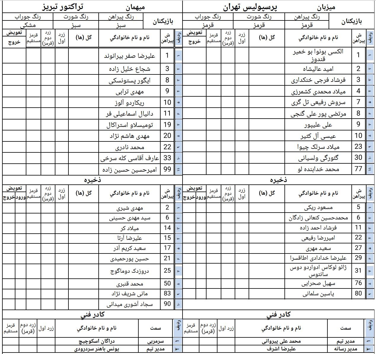 5348819 پرسپولیس بدون سرمربی شد