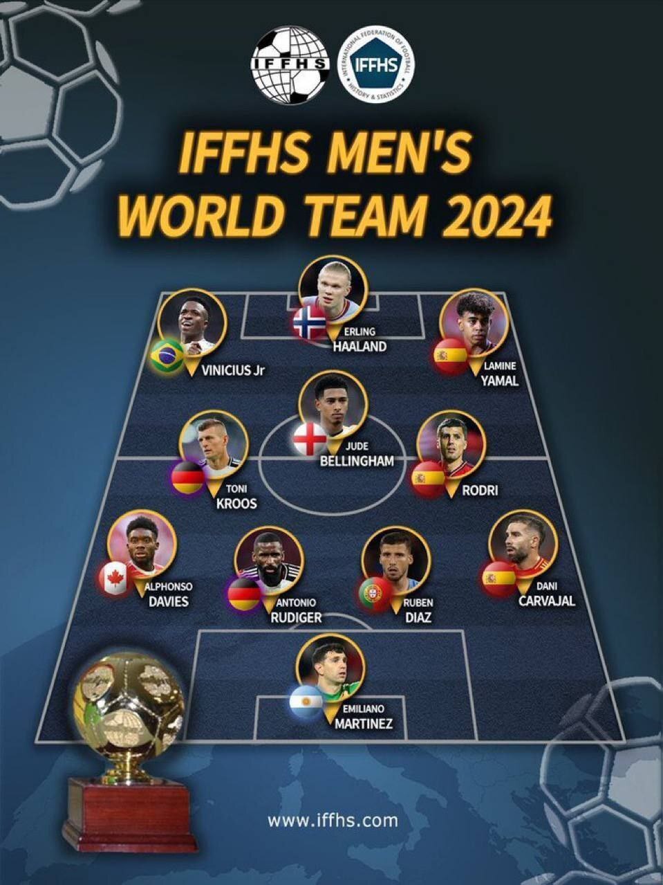 اعلام تیم منتخب سال ۲۰۲۴ فوتبال اعلام تیم منتخب سال ۲۰۲۴ فوتبال