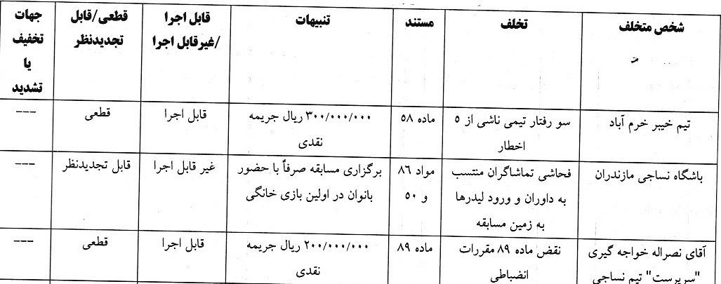 اعلام رای دیدار خیبر خرم آباد و نساجی مازندران