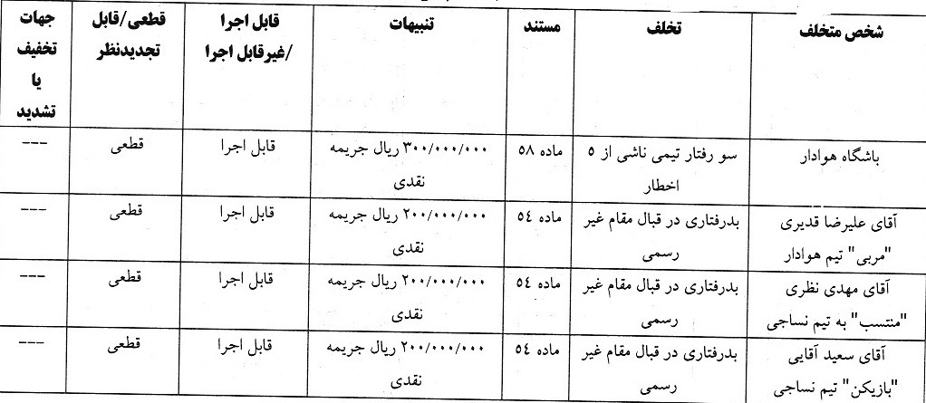 ۳ تیم لیگ برتری توسط کمیته انضباطی جریه شدند ۳ تیم لیگ برتری توسط کمیته انضباطی جریه شدند