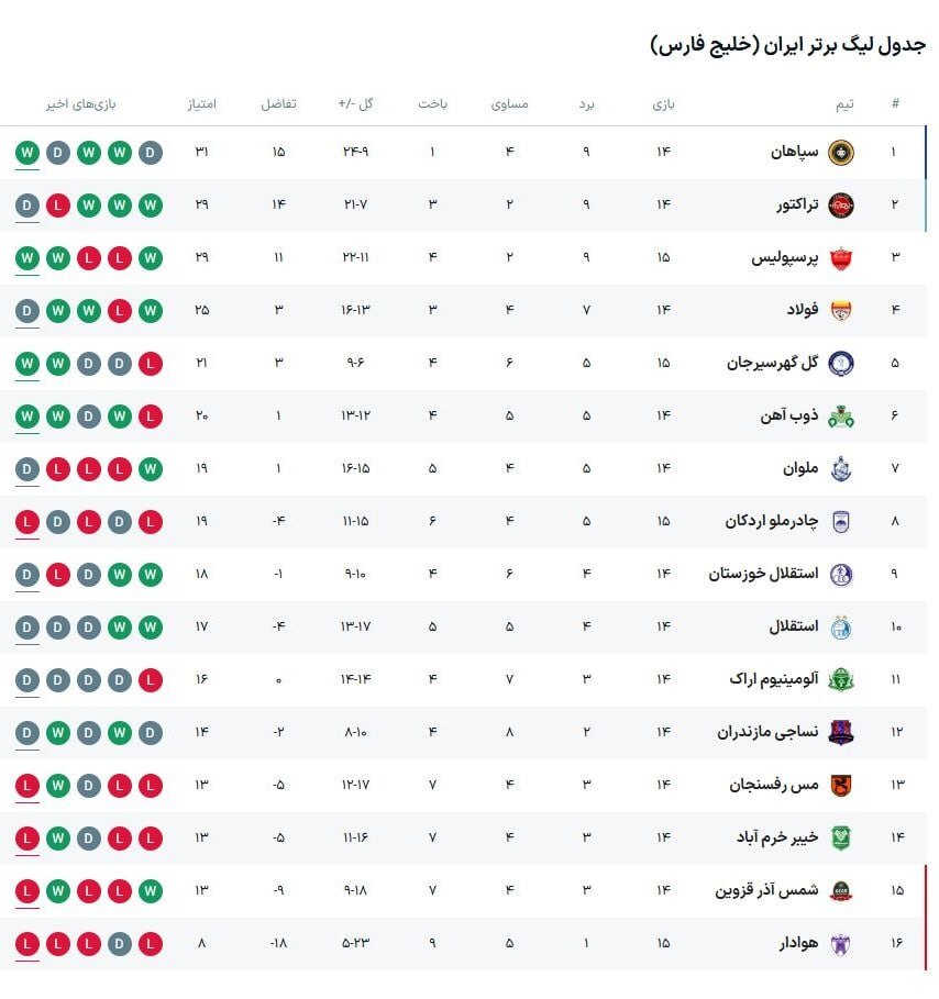 برد قاطعانه پرسپولیس مقابل هوادار با درخشش علیپور/ ادامه روزهای رویایی سرخپوشان با باقری + فیلم