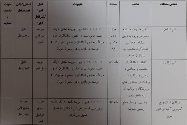 اعلام رای انضباطی بازی نساجی و تراکتور اعلام رای انضباطی بازی نساجی و تراکتور
