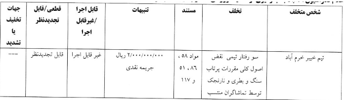استقلال و ۳ تیم لیگ برتر فوتبال از سوی کمیته انضباطی جریمه شدند