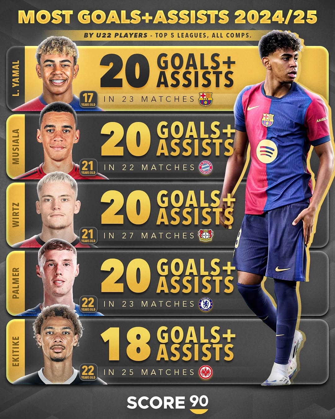 top_u23_players-1 5 بازیکن برتر زیر 22 سال