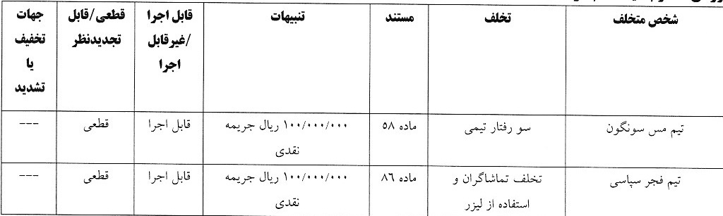 اعلام آرای انضباطی لیگ دسته اول فوتبال