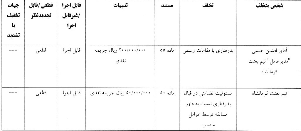 اعلام آرای انضباطی لیگ دسته اول فوتبال