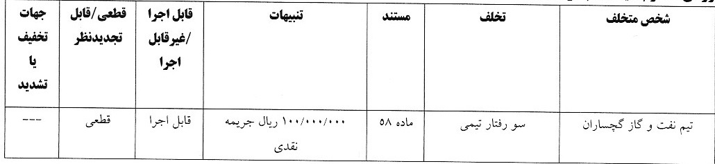 اعلام آرای انضباطی لیگ دسته اول فوتبال