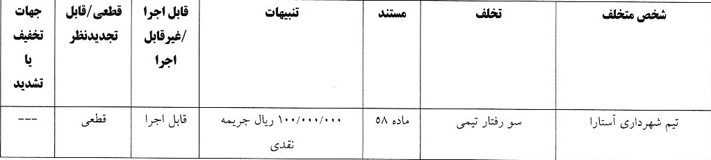 اعلام آرای انضباطی لیگ دسته اول فوتبال
