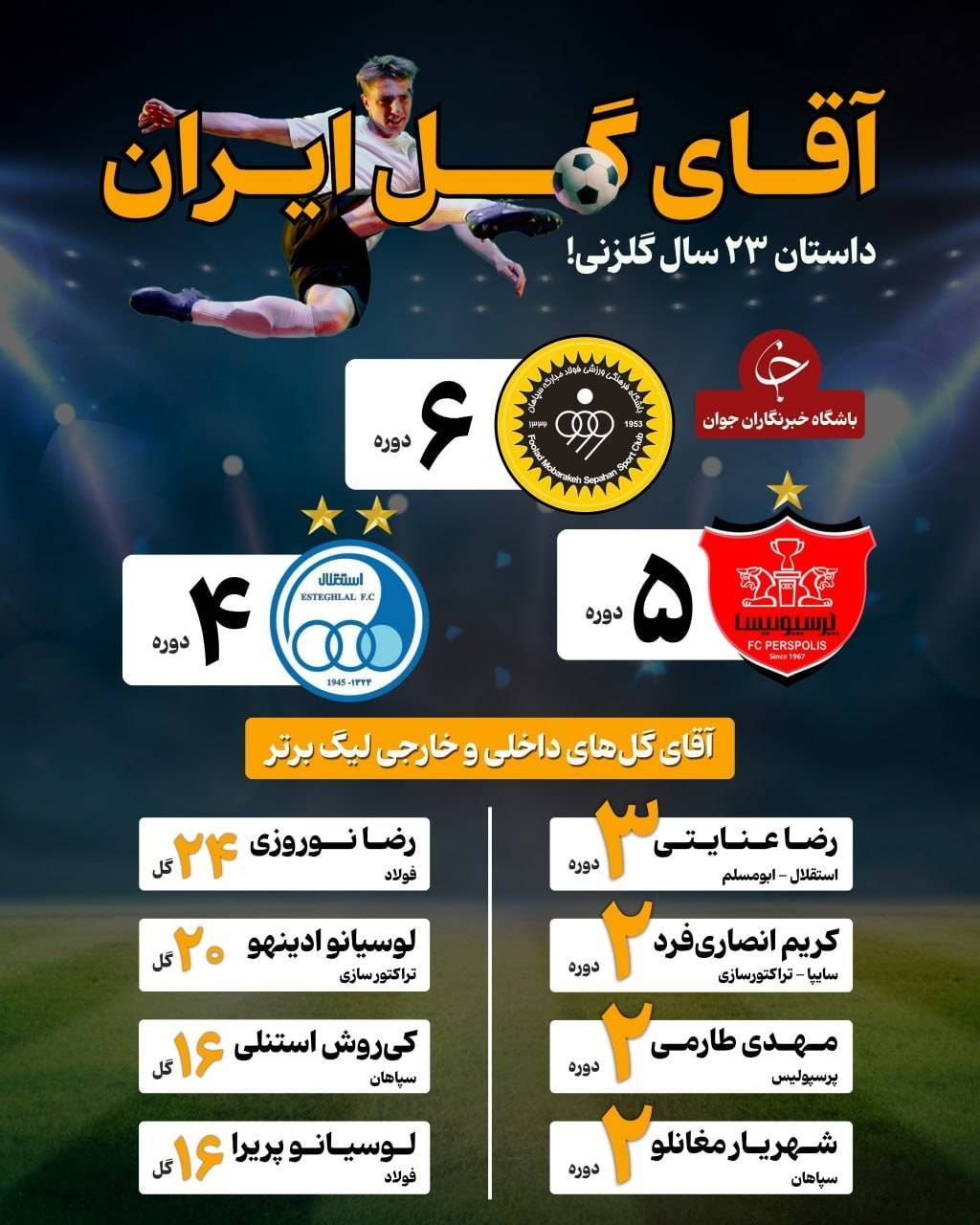 آمار مربوط به بازی‌های لیگ برتر