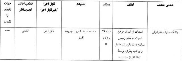4394401 پرسپولیس ۳۰ میلیارد تومان جریمه شد