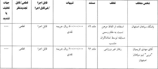 4394402 پرسپولیس ۳۰ میلیارد تومان جریمه شد