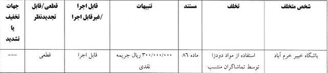 4394403 پرسپولیس ۳۰ میلیارد تومان جریمه شد