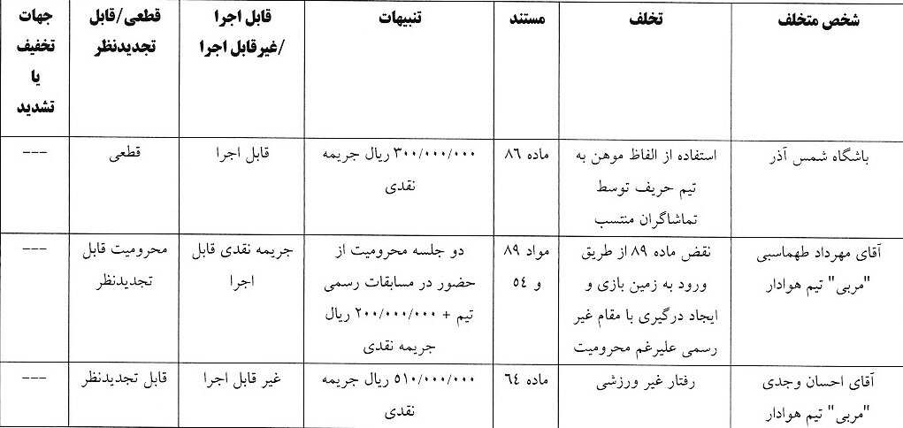 5458481 اعلام رای دیدار هوادار و شمس آذر؛ جریمه برای دو مربی تهرانی