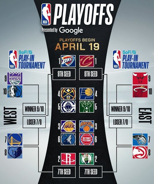 63422638 پایان فصل عادی NBA/ اعلام برنامه پلیآف