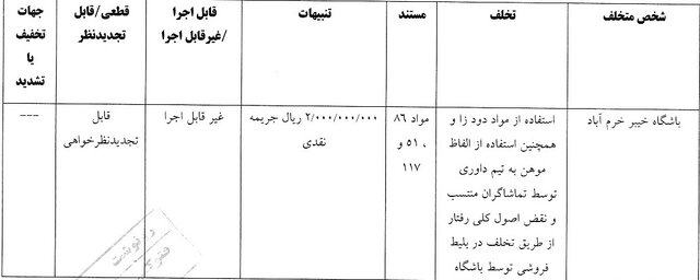 استقلال و ۷ باشگاه لیگ برتری جریمه شدند