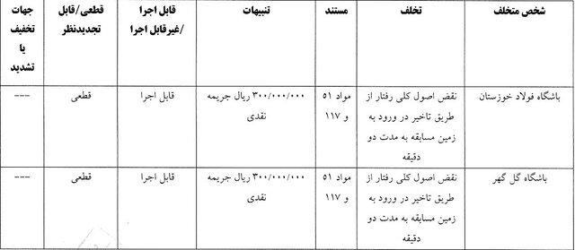 استقلال و ۷ باشگاه لیگ برتری جریمه شدند