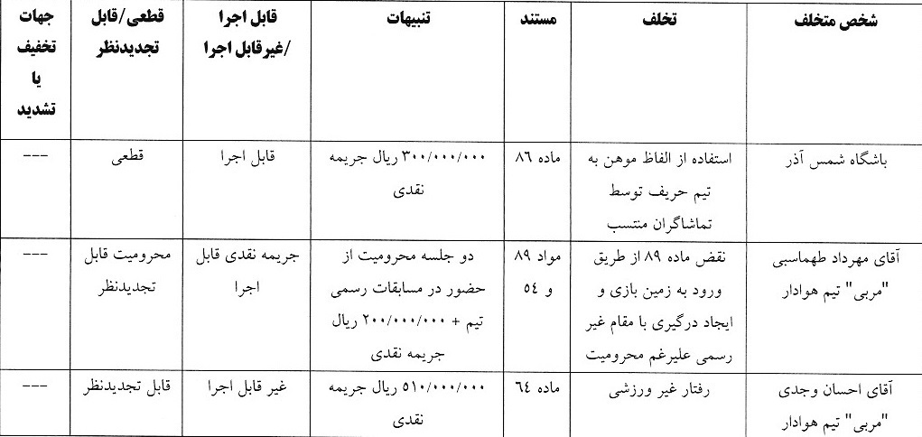 اعلام رای انضباطی دیدار هوادار و شمس آذر اعلام رای انضباطی دیدار هوادار و شمس آذر