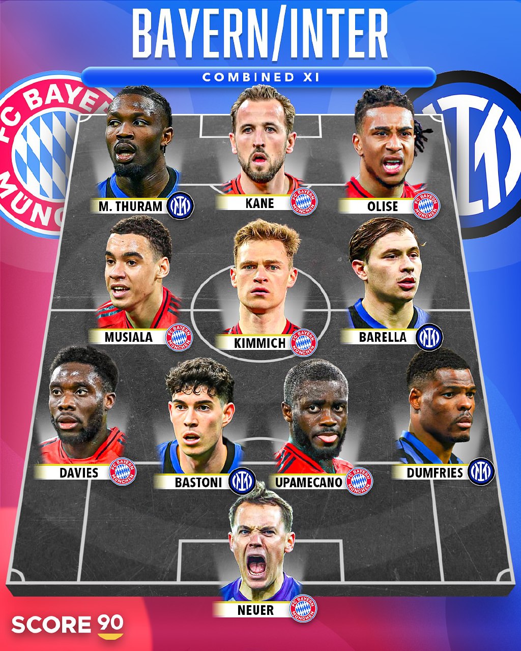 bayernmunchen_inter_20250408_153338_989 تیم منتخب بهترین بازیکنان حال حاضر بایرن مونیخ و اینتر