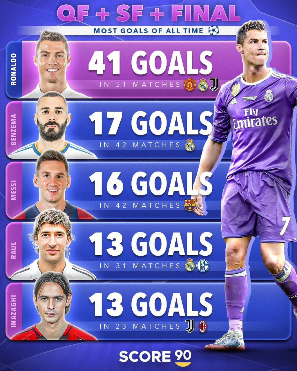 img_20250409_050559_249 برترین گلزنان مجموع سه مرحله حذفی (یکچهارم، نیمهنهایی و فینال) لیگ قهرمانان اروپا