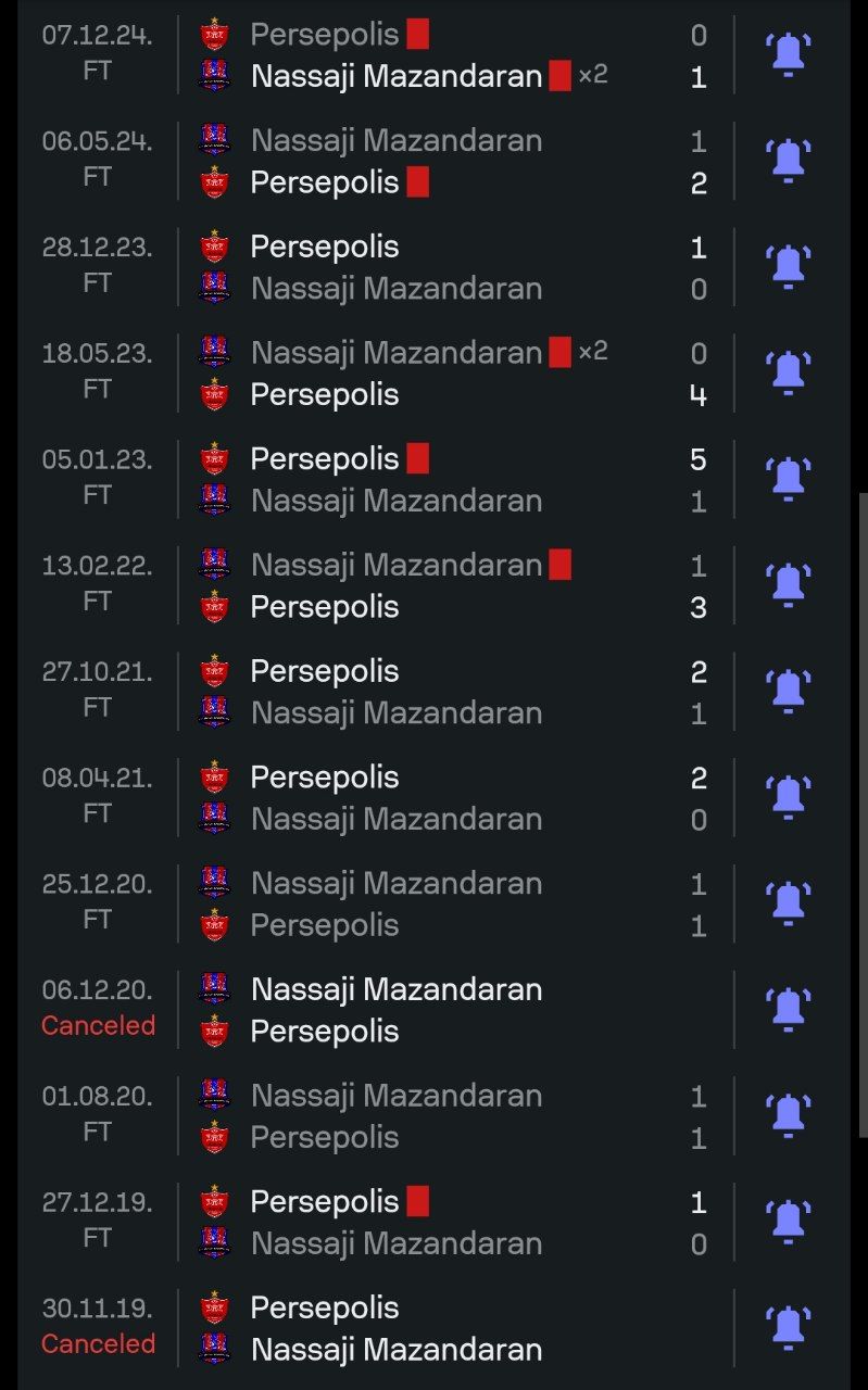 هد تو هد نساجی و پرسپولیس