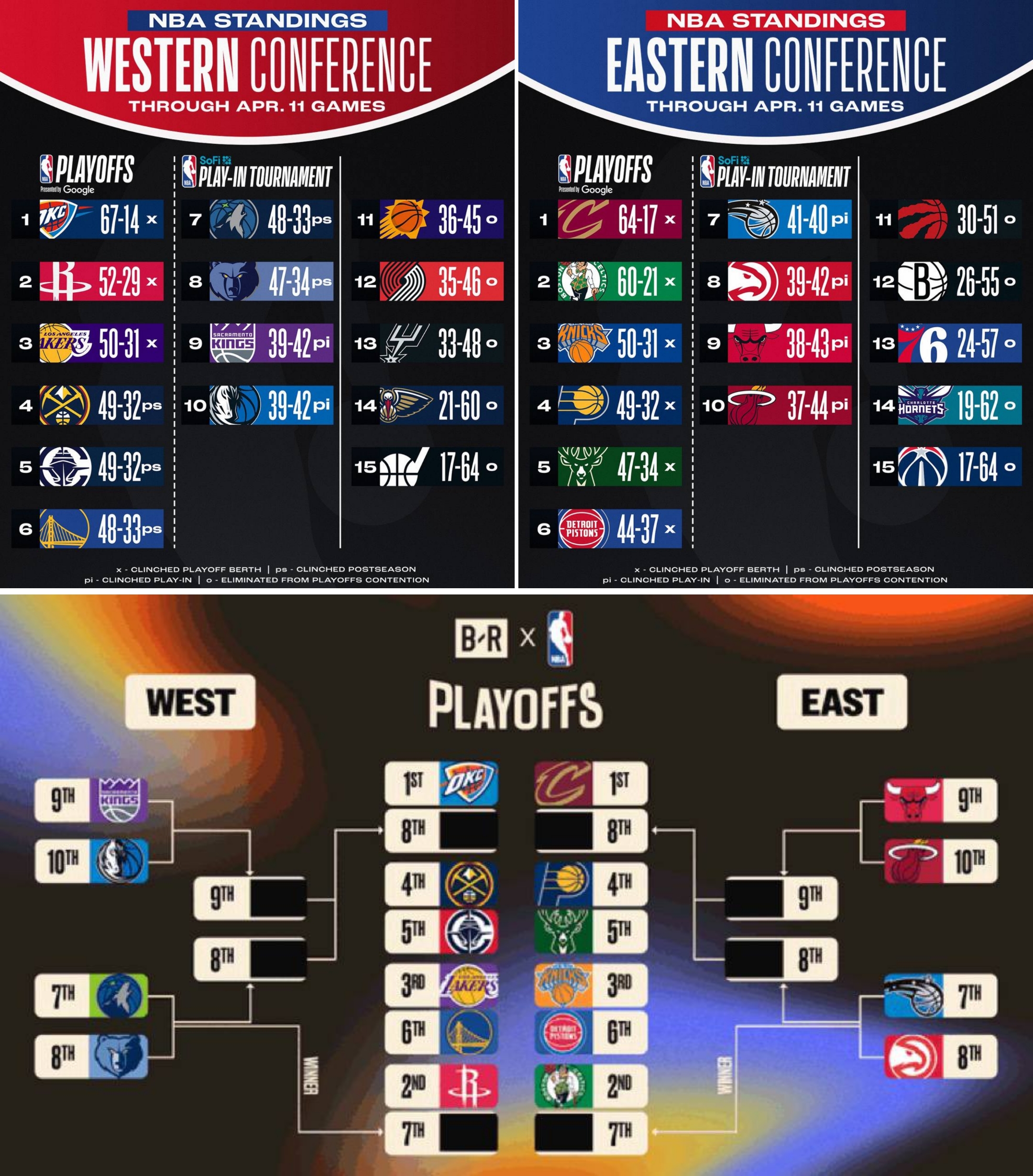 پلی آف و جدول NBA