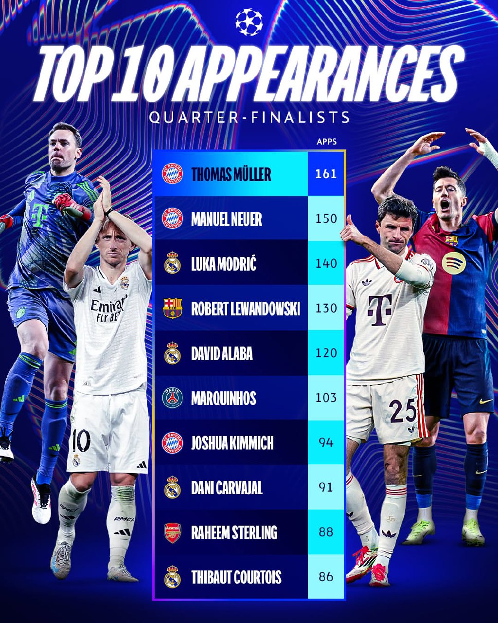ucl_top10performance_20250407_213258_490 باتجربهترین بازیکنان یک چهارم نهایی لیگ قهرمانان اروپا