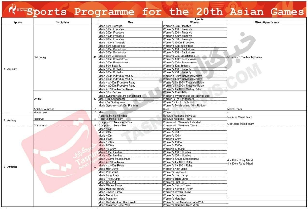 بازی‌های آسیایی ,
