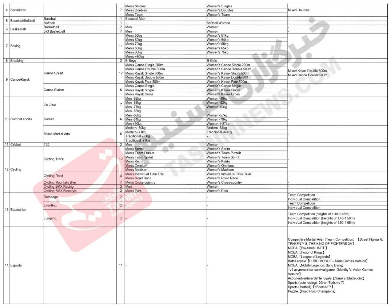 بازی‌های آسیایی ,