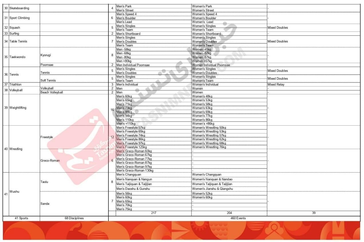 بازی‌های آسیایی ,