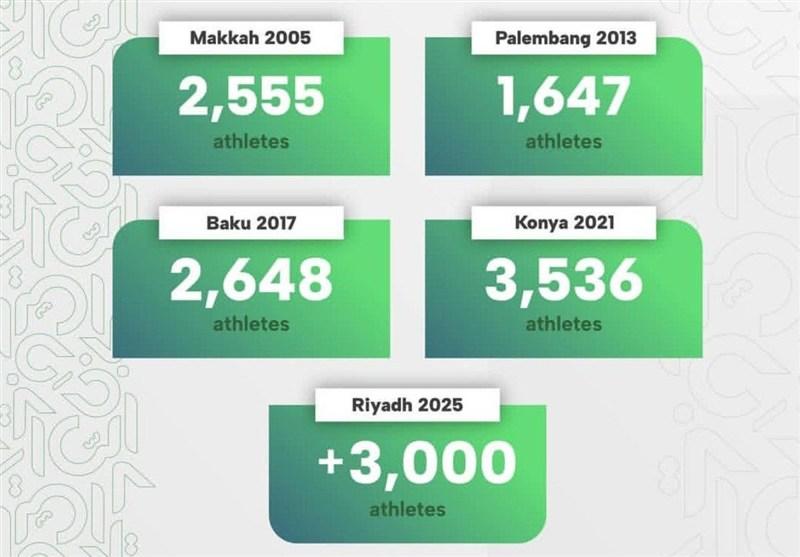 بازی‌های کشورهای اسلامی ,
