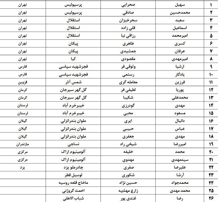 14040521140755546336749110 فوتبال , تیم فوتبال امید ایران ,